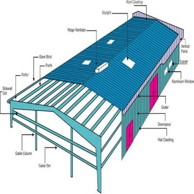 Loodsmagazijn in staalconstructie met rolluik/draai-/schuifdeuren en helling/plat dak