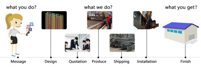 Lichte Landbouw Aangepaste het Pakhuisvervaardiging van de Staalstructuur 3