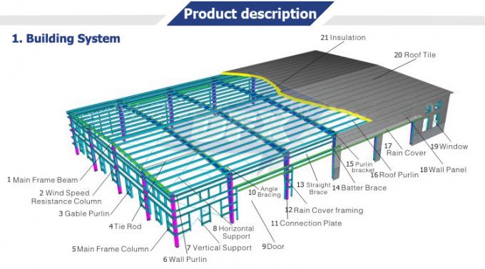 Stabiel de Structuur van het Netstaal Workshop Geprefabriceerd de Bouwce 0