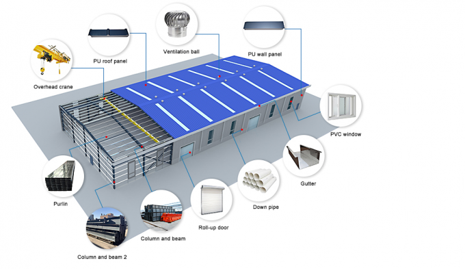 Waterdichte Geprefabriceerde de Structuur van het Pakhuisstaal de Bouwworkshop 1